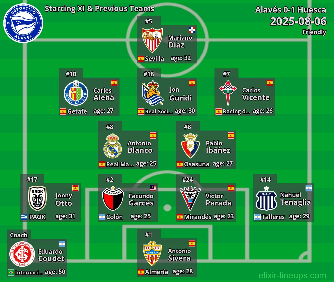 Alavés Starting XI & Previous Teams 2025-08-06