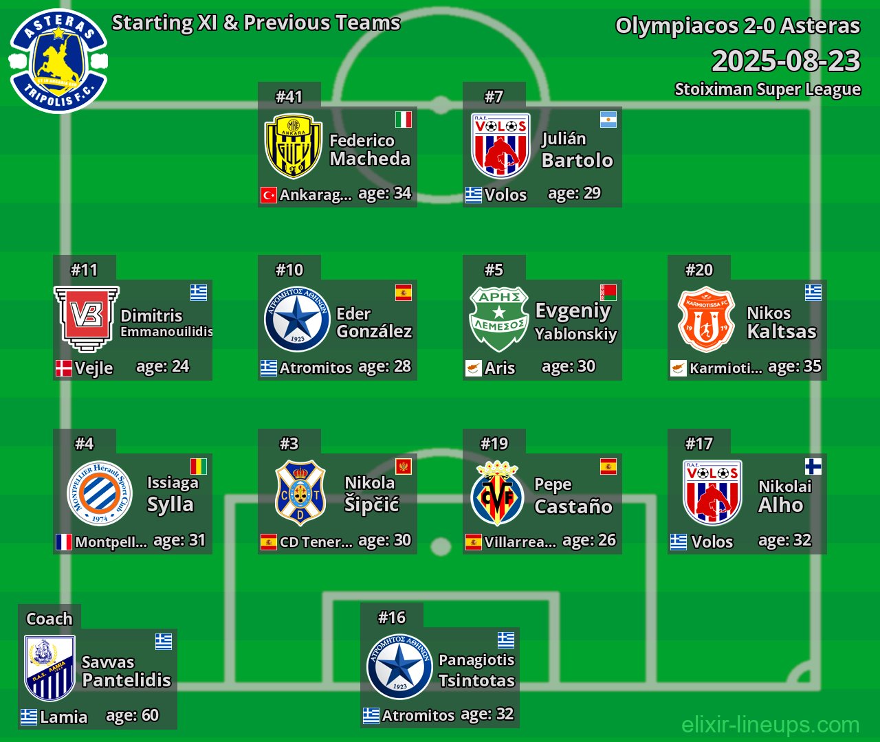 Asteras Starting XI & Previous Teams 2025-08-23