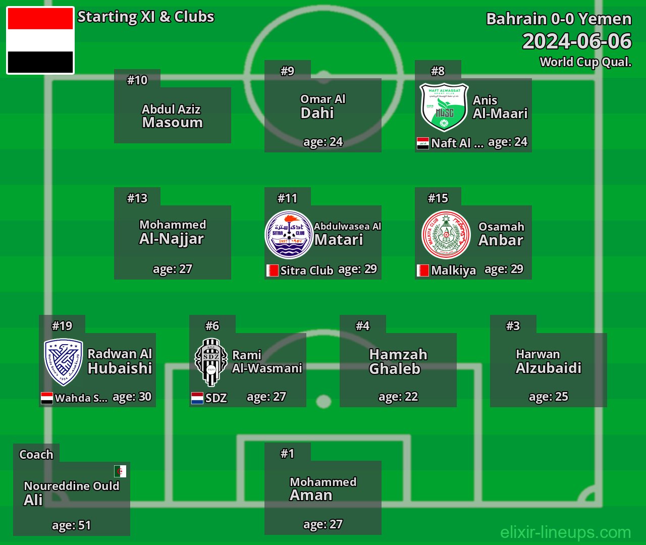 Yemen Starting XI 2024-06-06