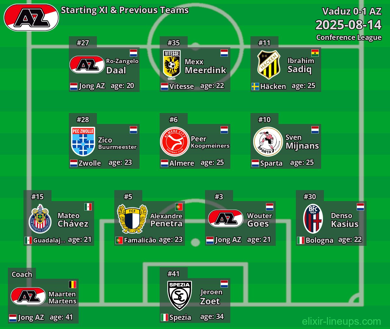 AZ Starting XI & Previous Teams 2025-08-14