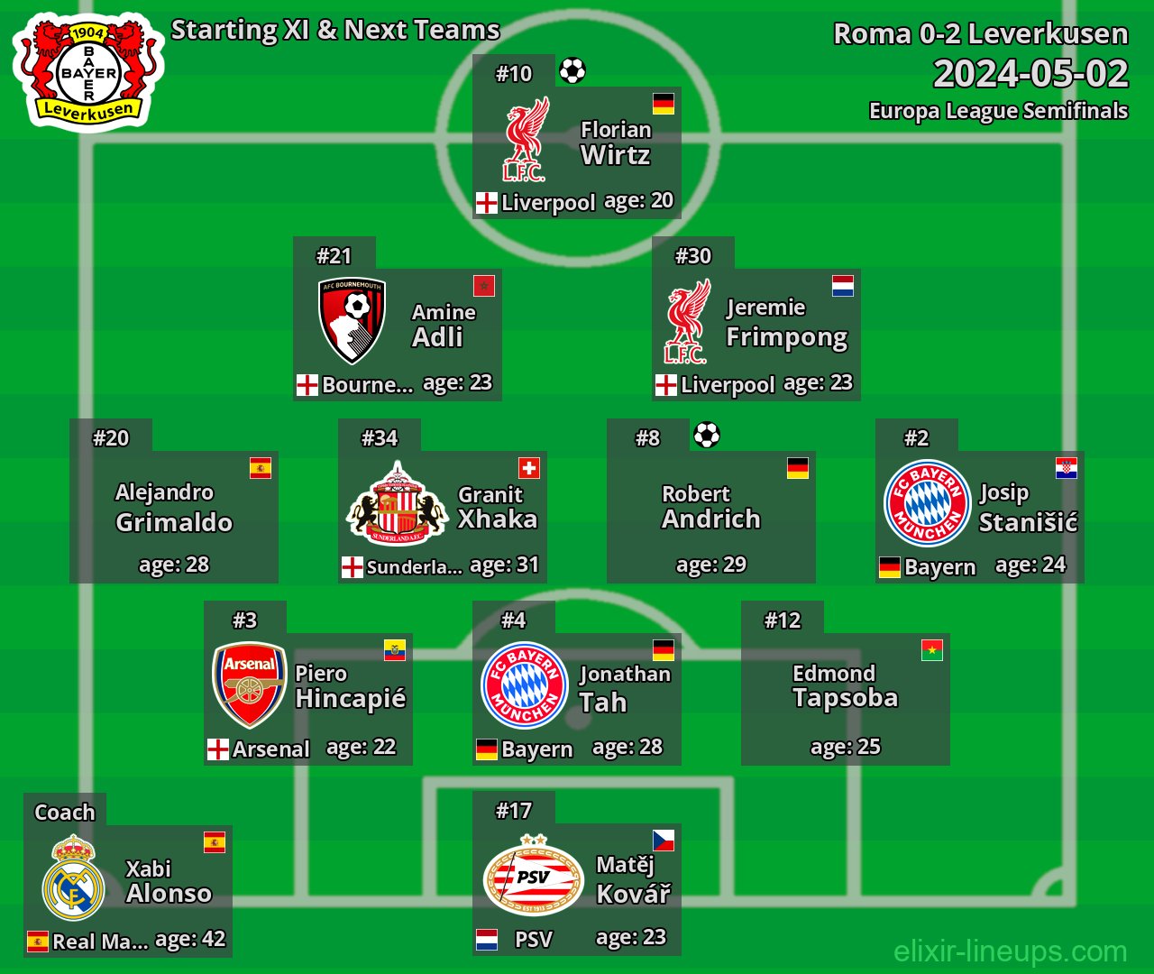 Leverkusen Starting XI & Next Teams 2024-05-02