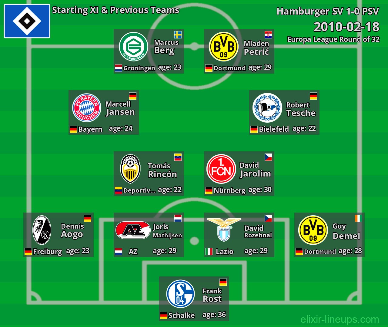 Hamburger SV Starting XI & Previous Teams 2010-02-18