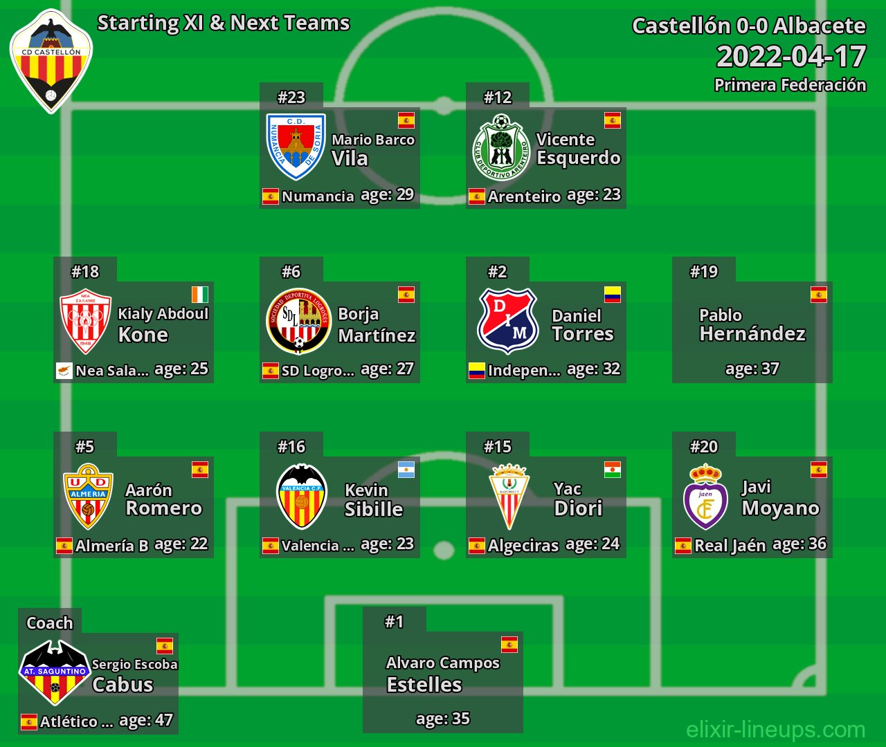 Castellón Starting XI & Next Teams 2022-04-17