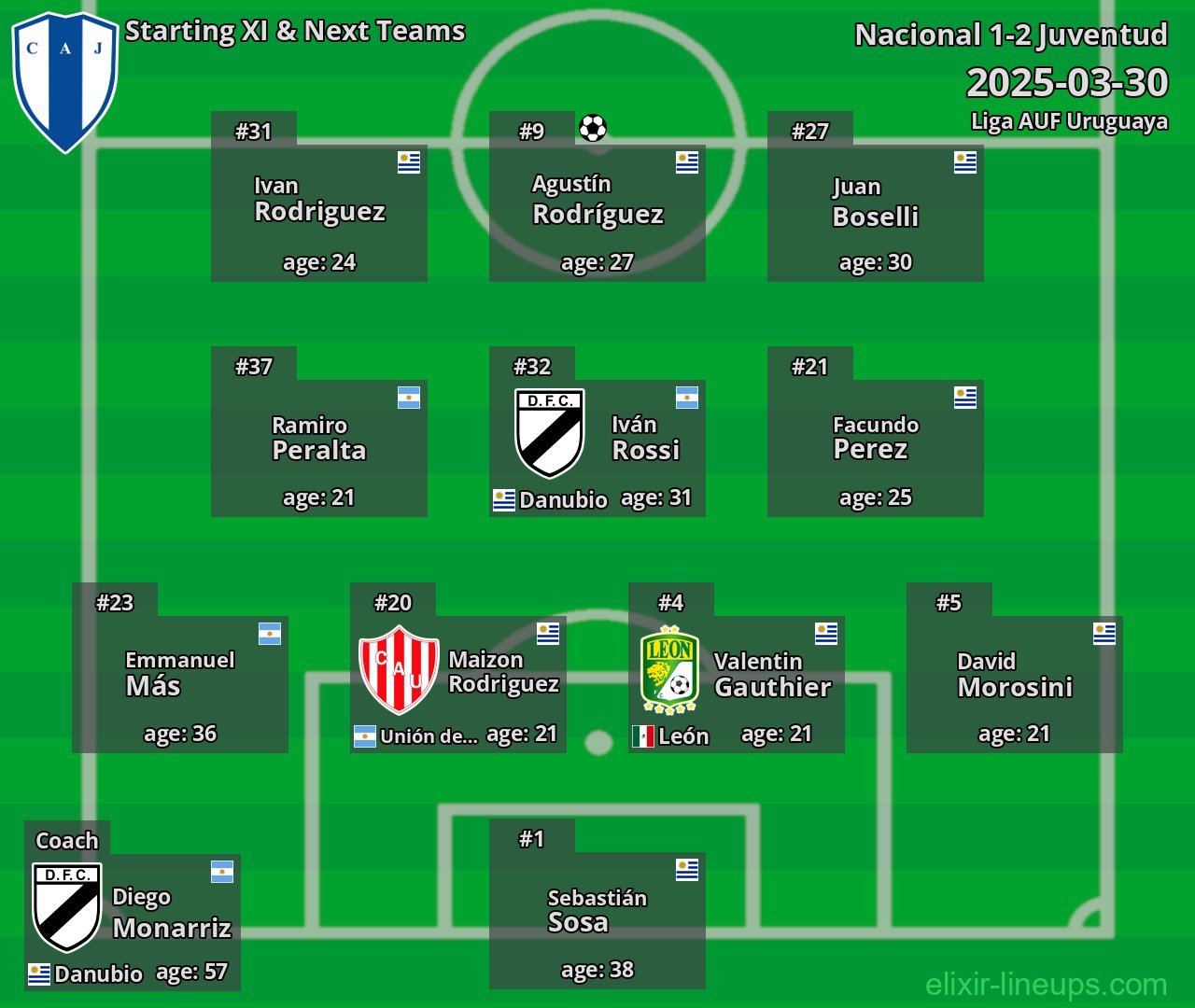 Juventud Starting XI & Next Teams 2025-03-30