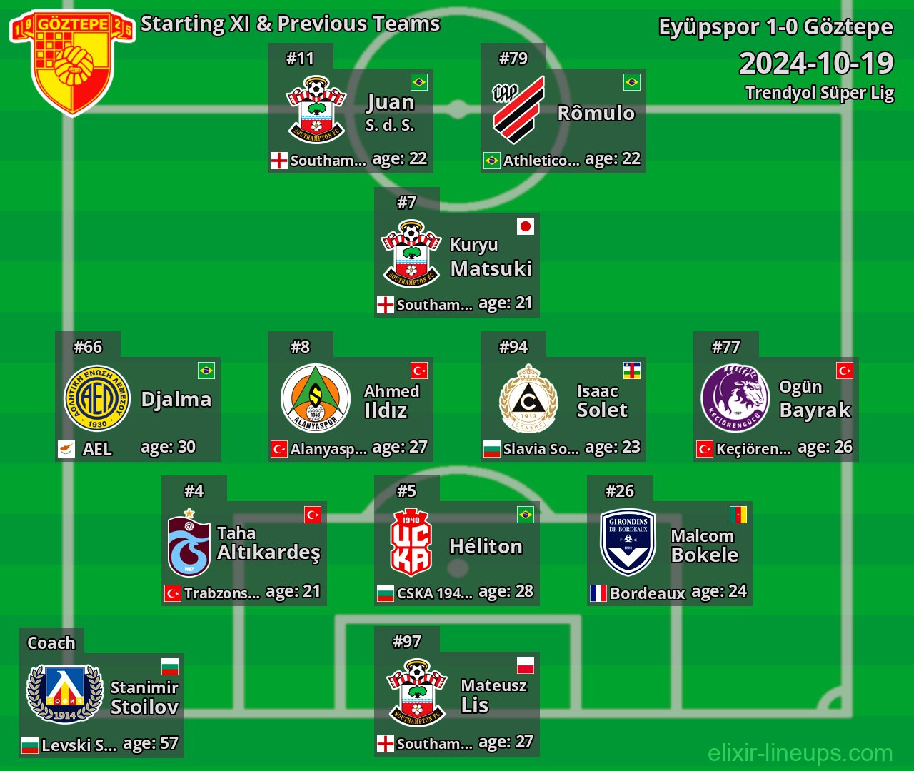 Göztepe Starting XI & Previous Teams 2024-10-19