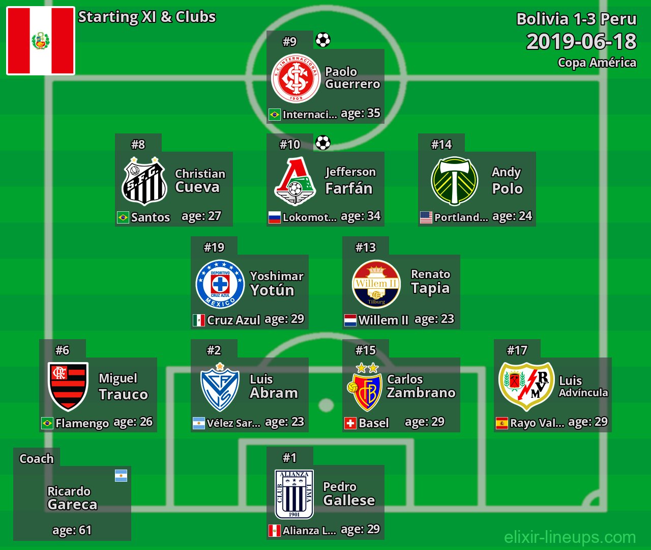 Peru Starting XI 2019-06-18
