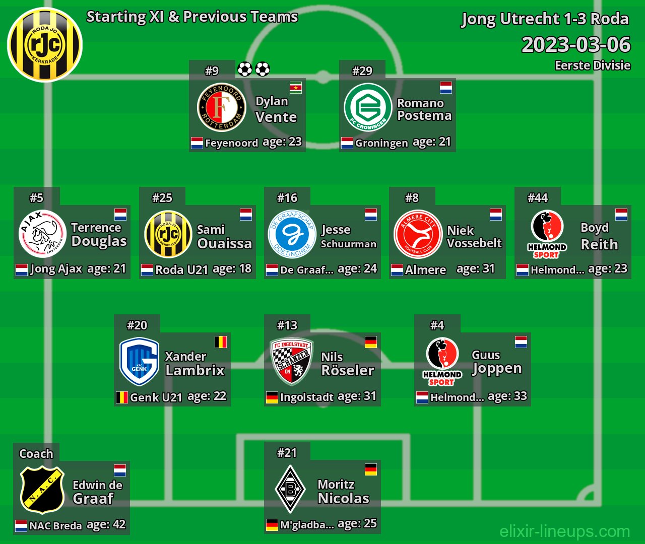 Roda Starting XI & Previous Teams 2023-03-06