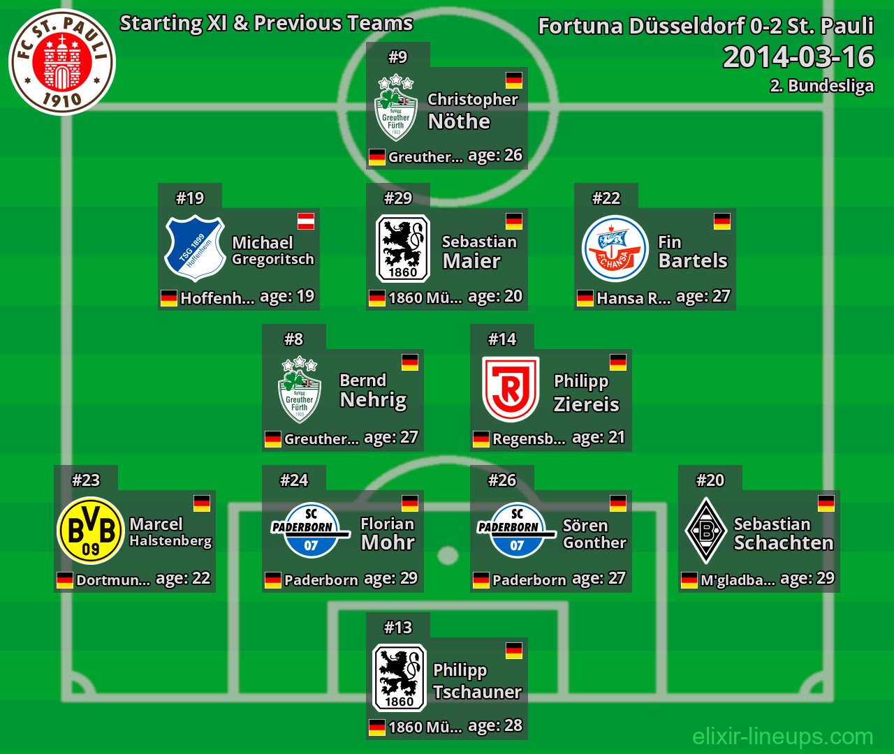 St. Pauli Starting XI & Previous Teams 2014-03-16