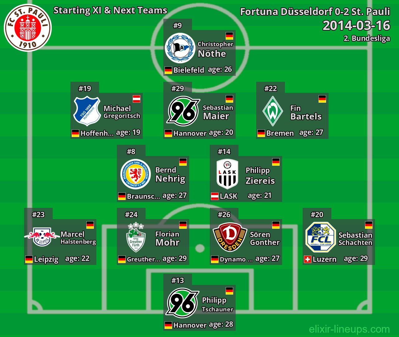 St. Pauli Starting XI & Next Teams 2014-03-16