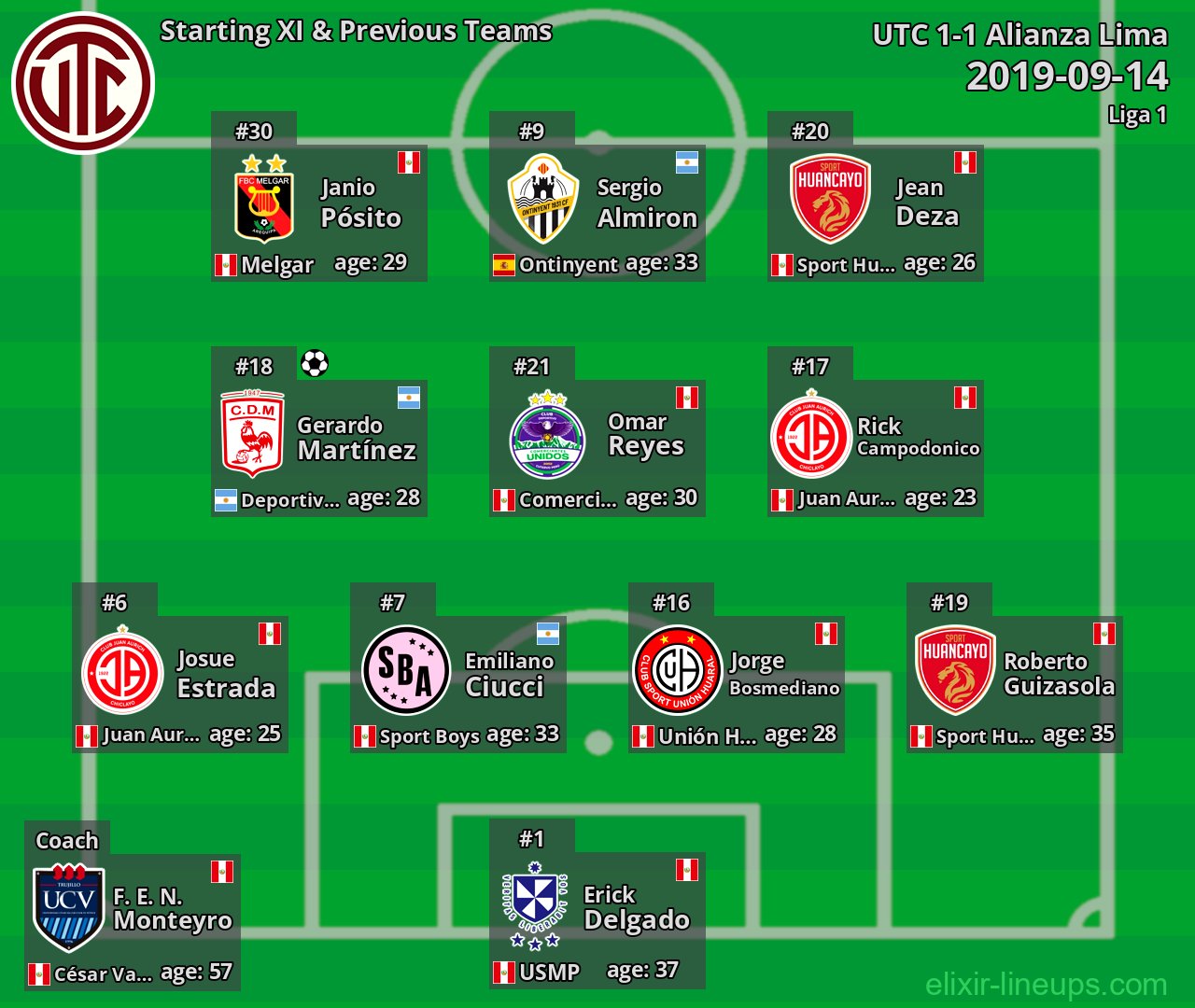 UTC Starting XI & Previous Teams 2019-09-14