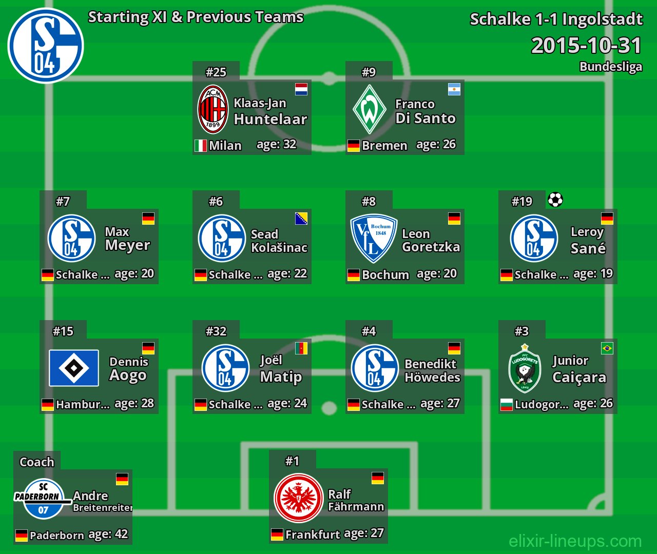 Schalke Starting XI & Previous Teams 2015-10-31
