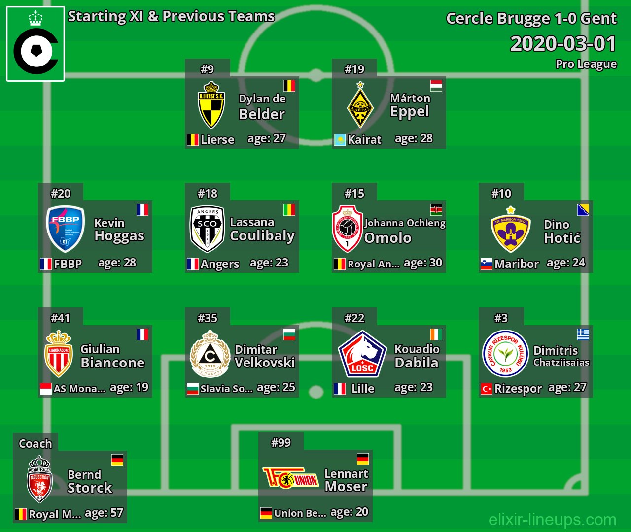 Cercle Brugge Starting XI & Previous Teams 2020-03-01