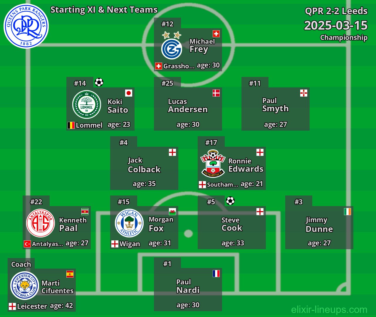QPR Starting XI & Next Teams 2025-03-15