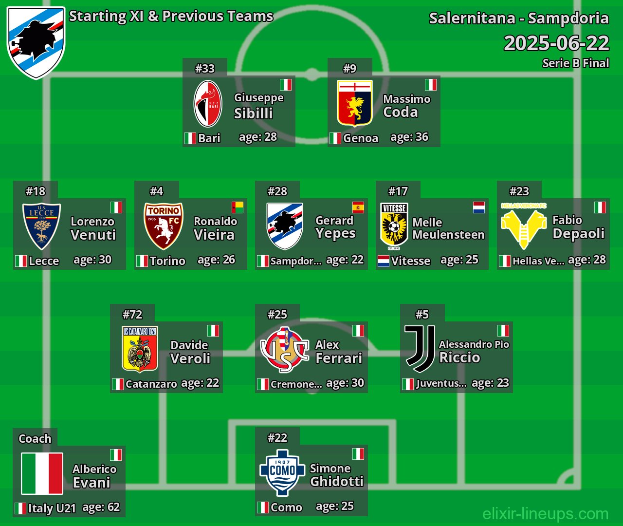 Sampdoria Starting XI & Previous Teams 2025-06-22