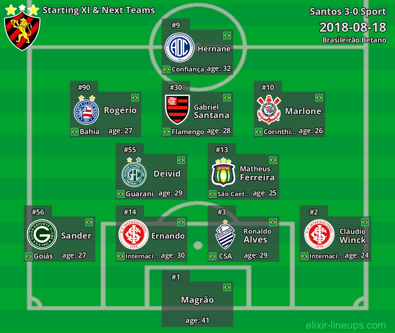 Sport Starting XI & Next Teams 2018-08-18