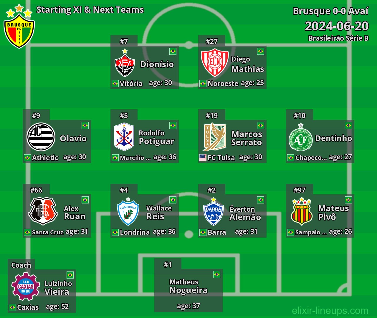 Brusque Starting XI & Next Teams 2024-06-20
