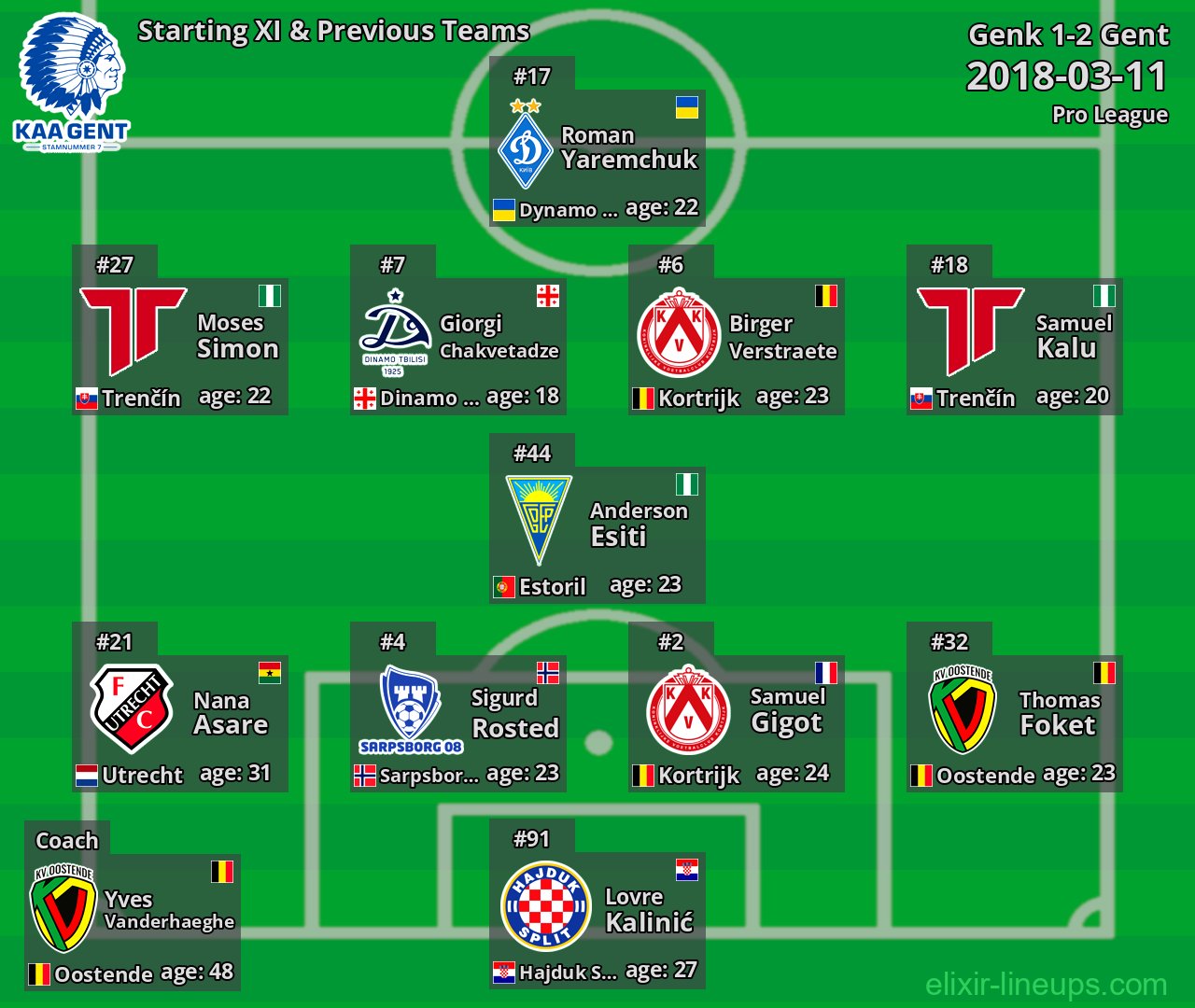 Gent Starting XI & Previous Teams 2018-03-11