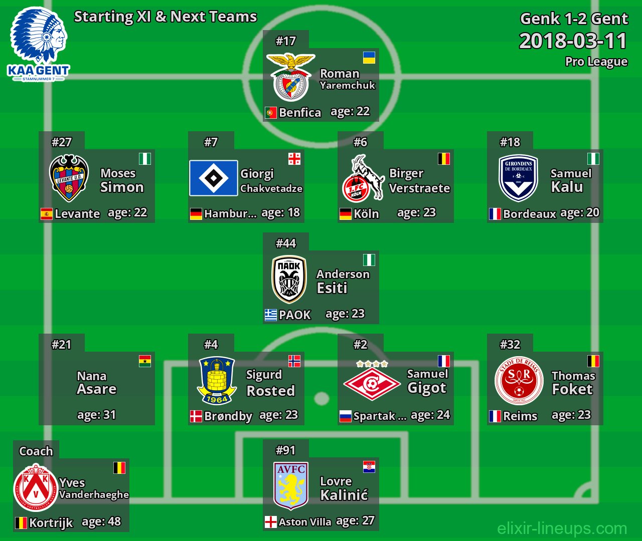Gent Starting XI & Next Teams 2018-03-11