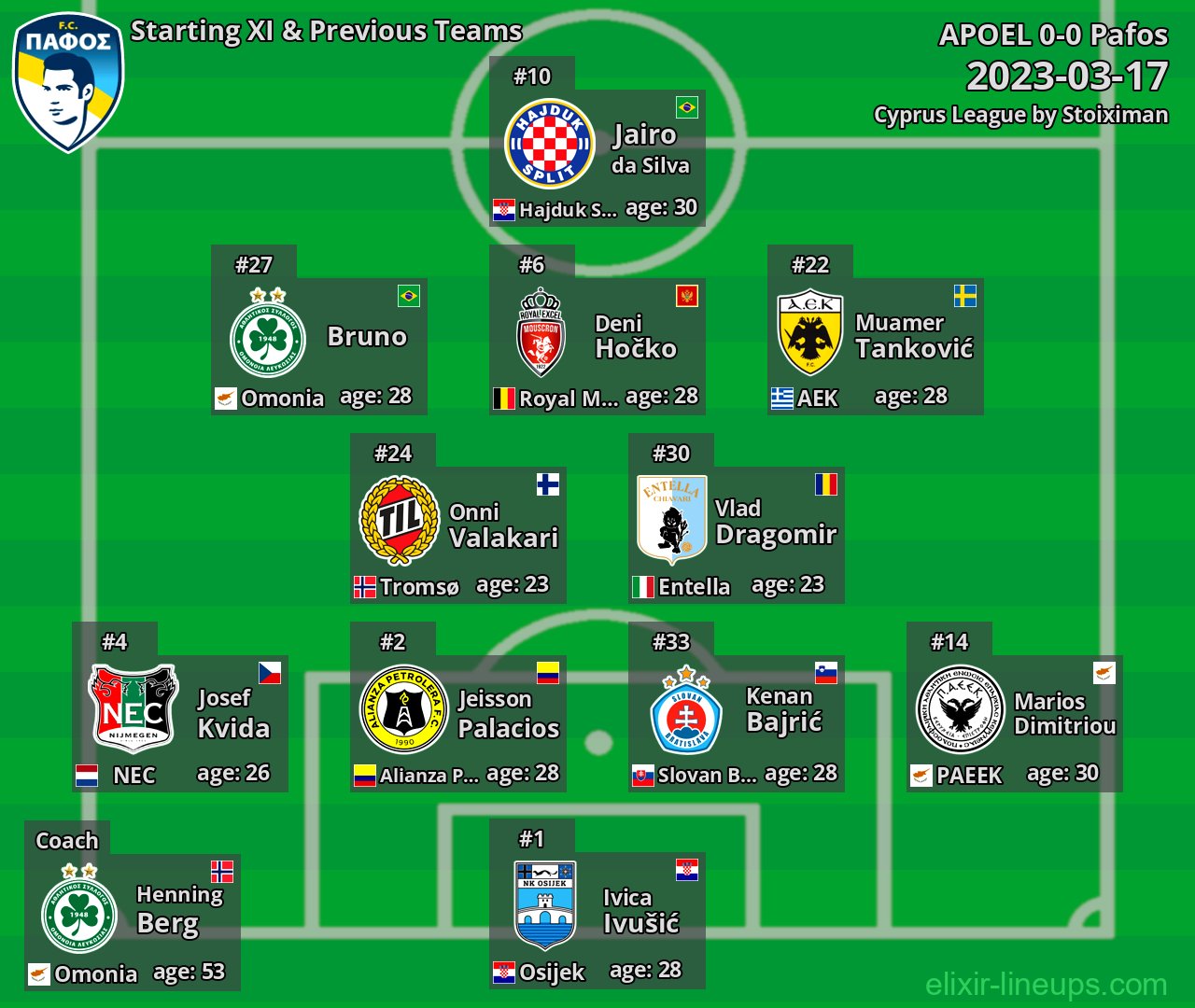 Pafos Starting XI & Previous Teams 2023-03-17