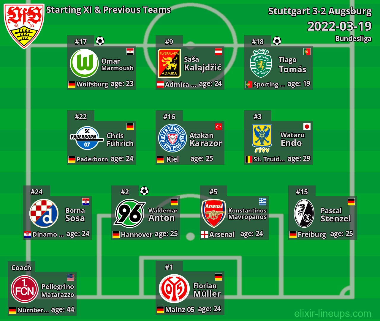 Stuttgart Starting XI & Previous Teams 2022-03-19