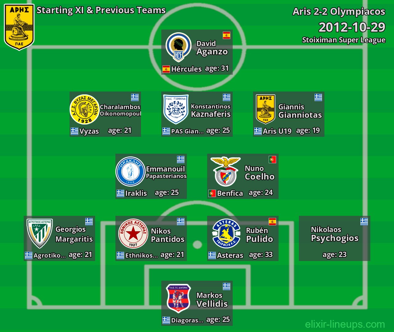 Aris Starting XI & Previous Teams 2012-10-29