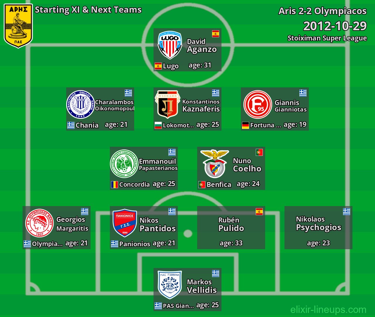Aris Starting XI & Next Teams 2012-10-29