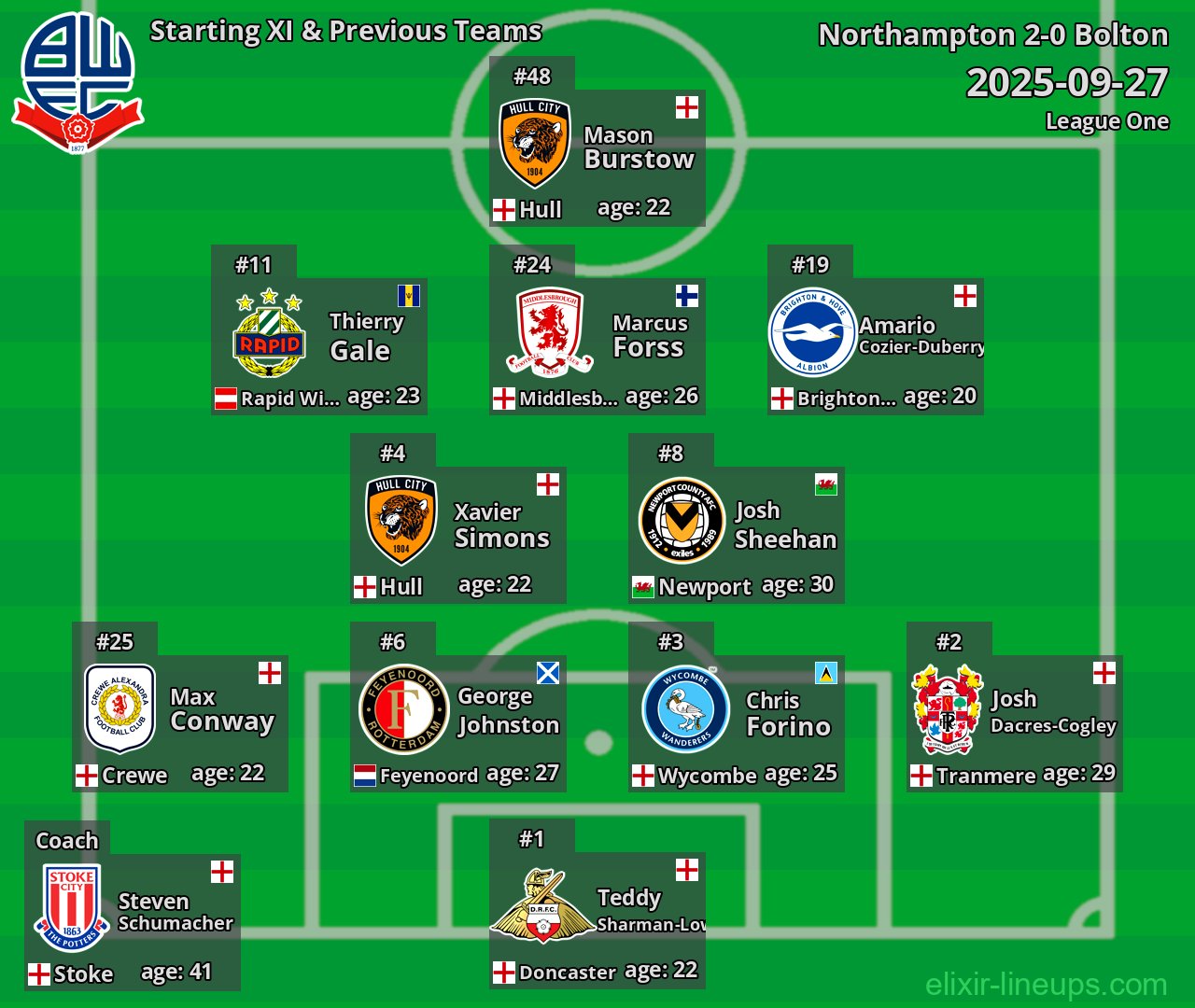 Bolton Starting XI & Previous Teams 2025-09-27