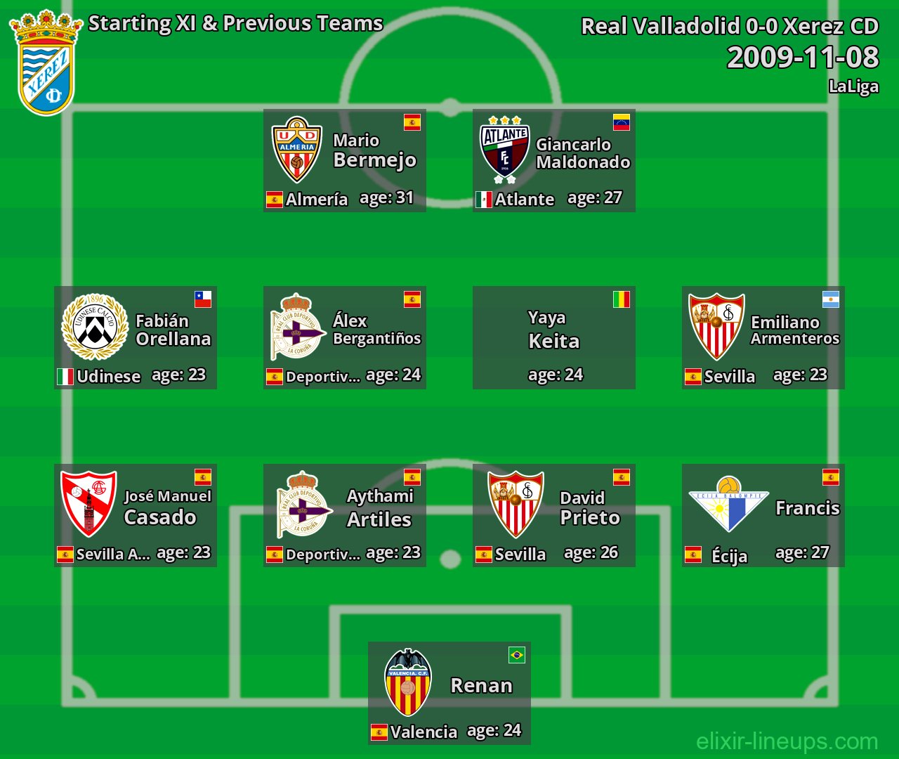 Xerez CD Starting XI & Previous Teams 2009-11-08