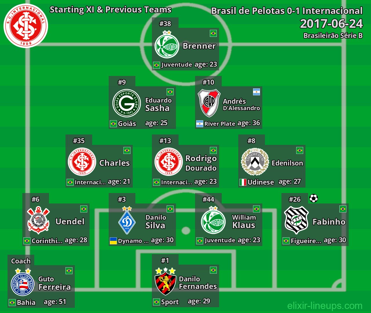 Internacional Starting XI & Previous Teams 2017-06-24