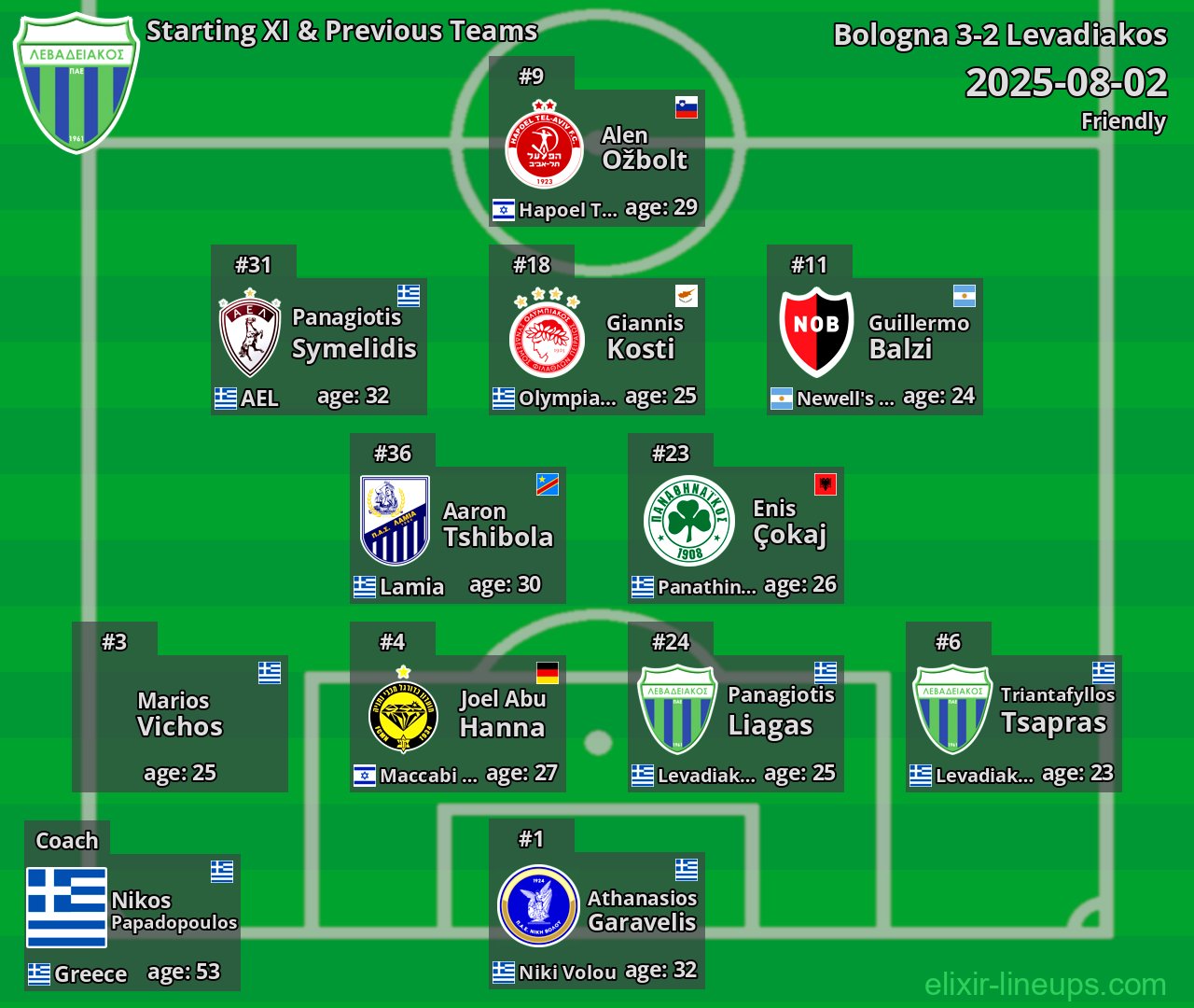 Levadiakos Starting XI & Previous Teams 2025-08-02