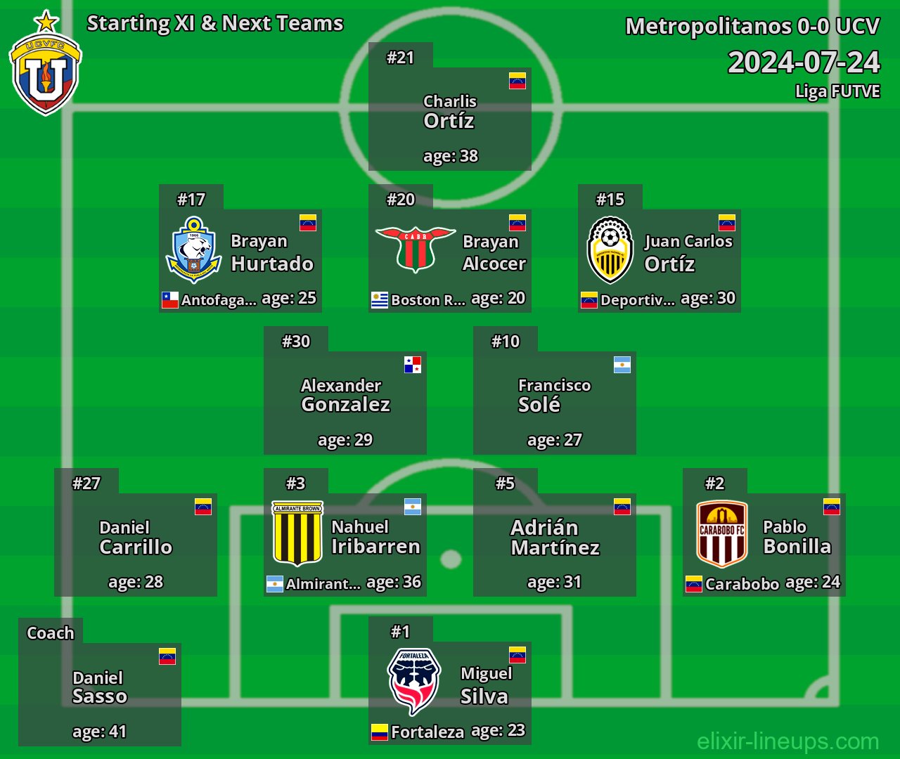 UCV Starting XI & Next Teams 2024-07-24