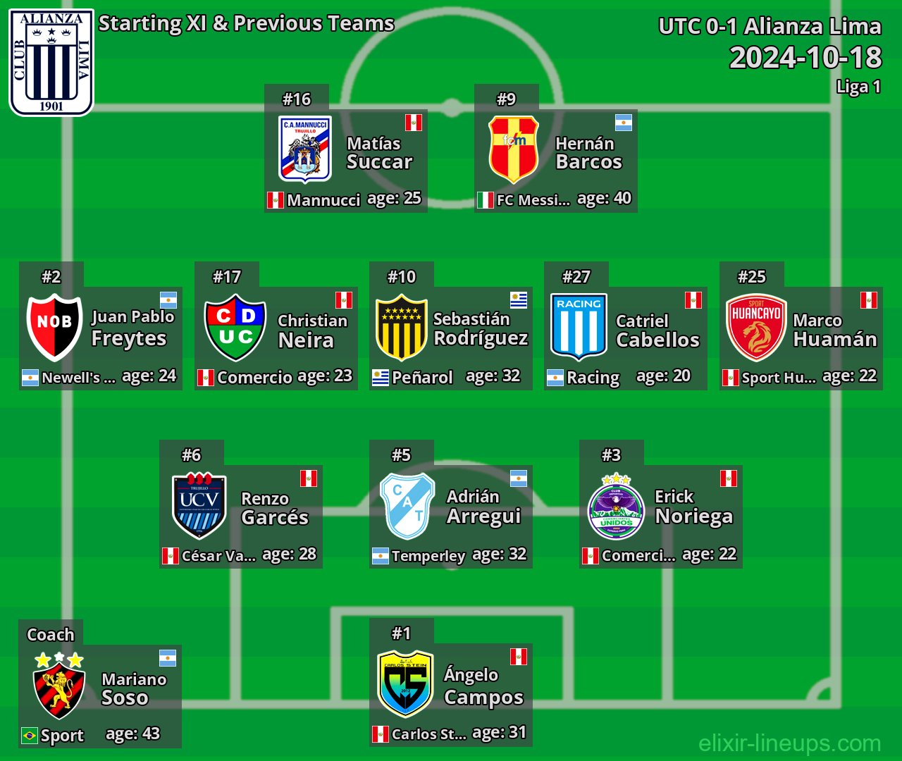 Alianza Lima Starting XI & Previous Teams 2024-10-18