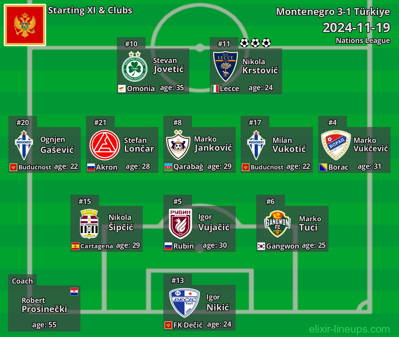 Montenegro Starting XI 2024-11-19