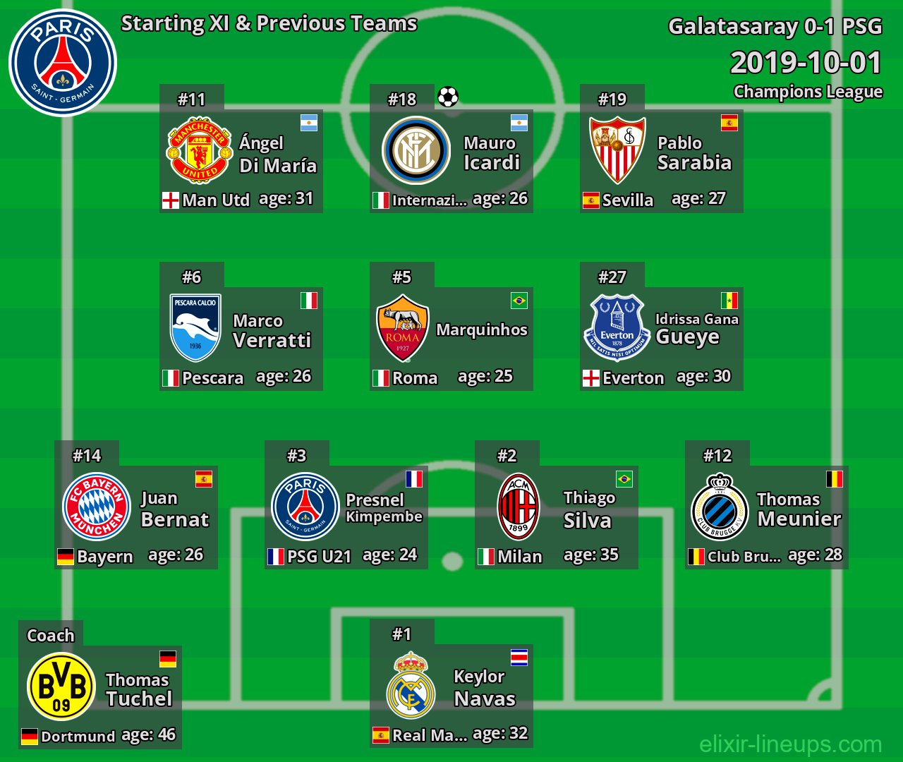 PSG Starting XI & Previous Teams 2019-10-01