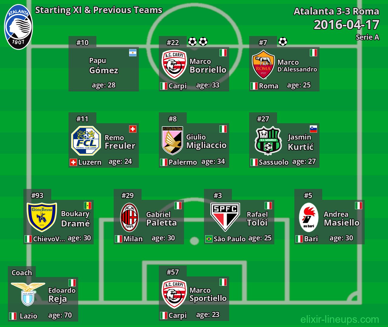 Atalanta Starting XI & Previous Teams 2016-04-17