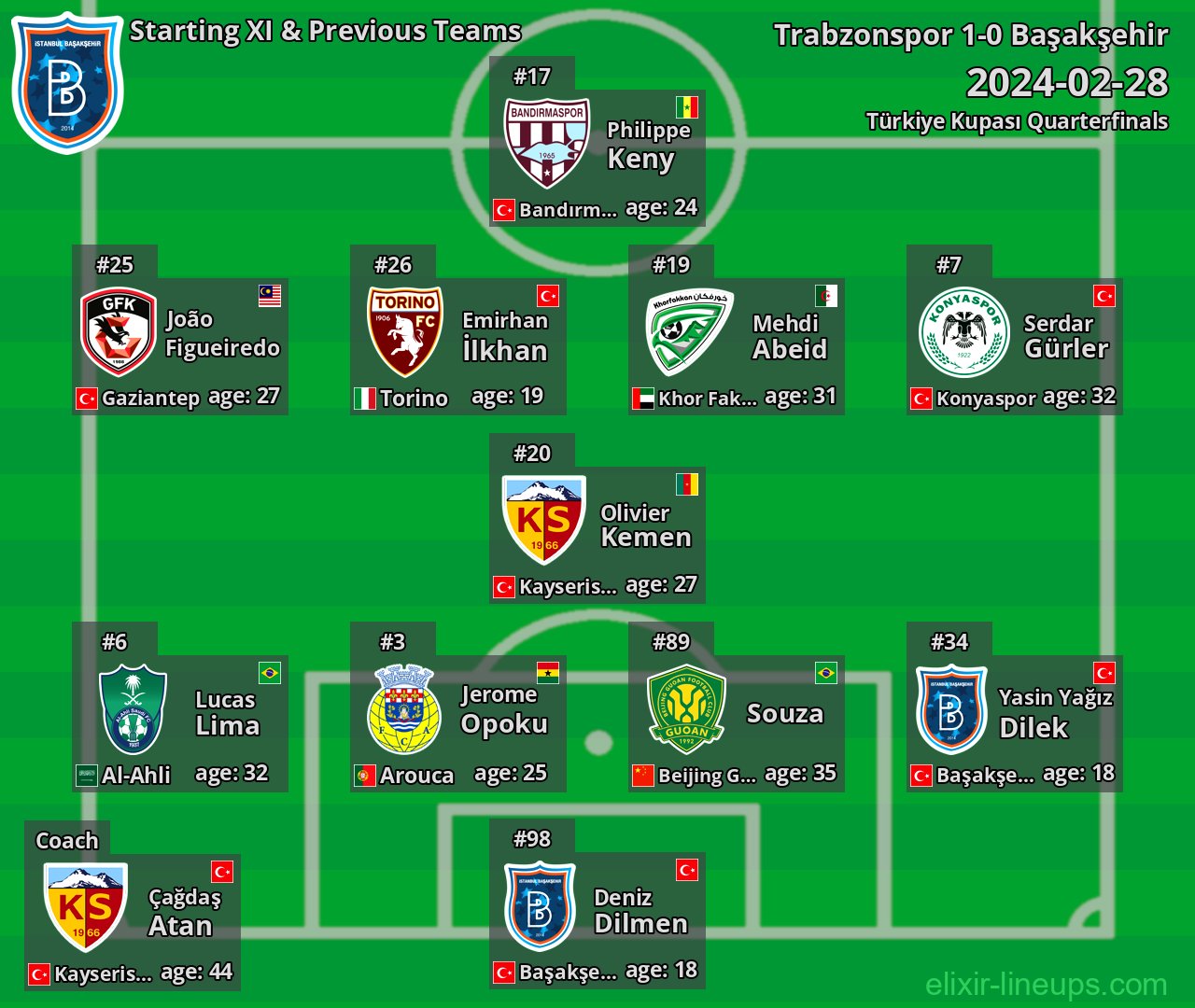 Başakşehir Starting XI & Previous Teams 2024-02-28