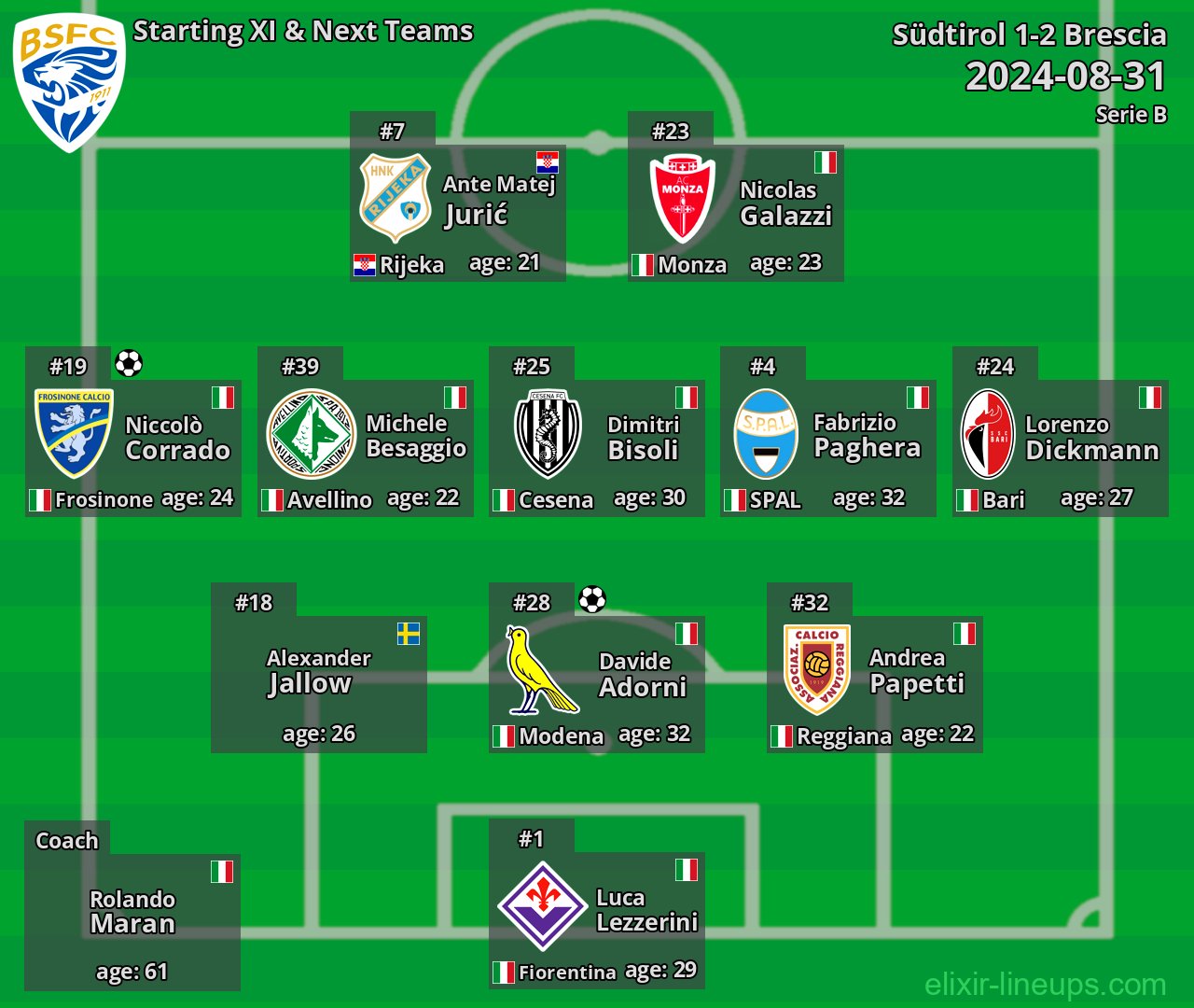 Brescia Starting XI & Next Teams 2024-08-31