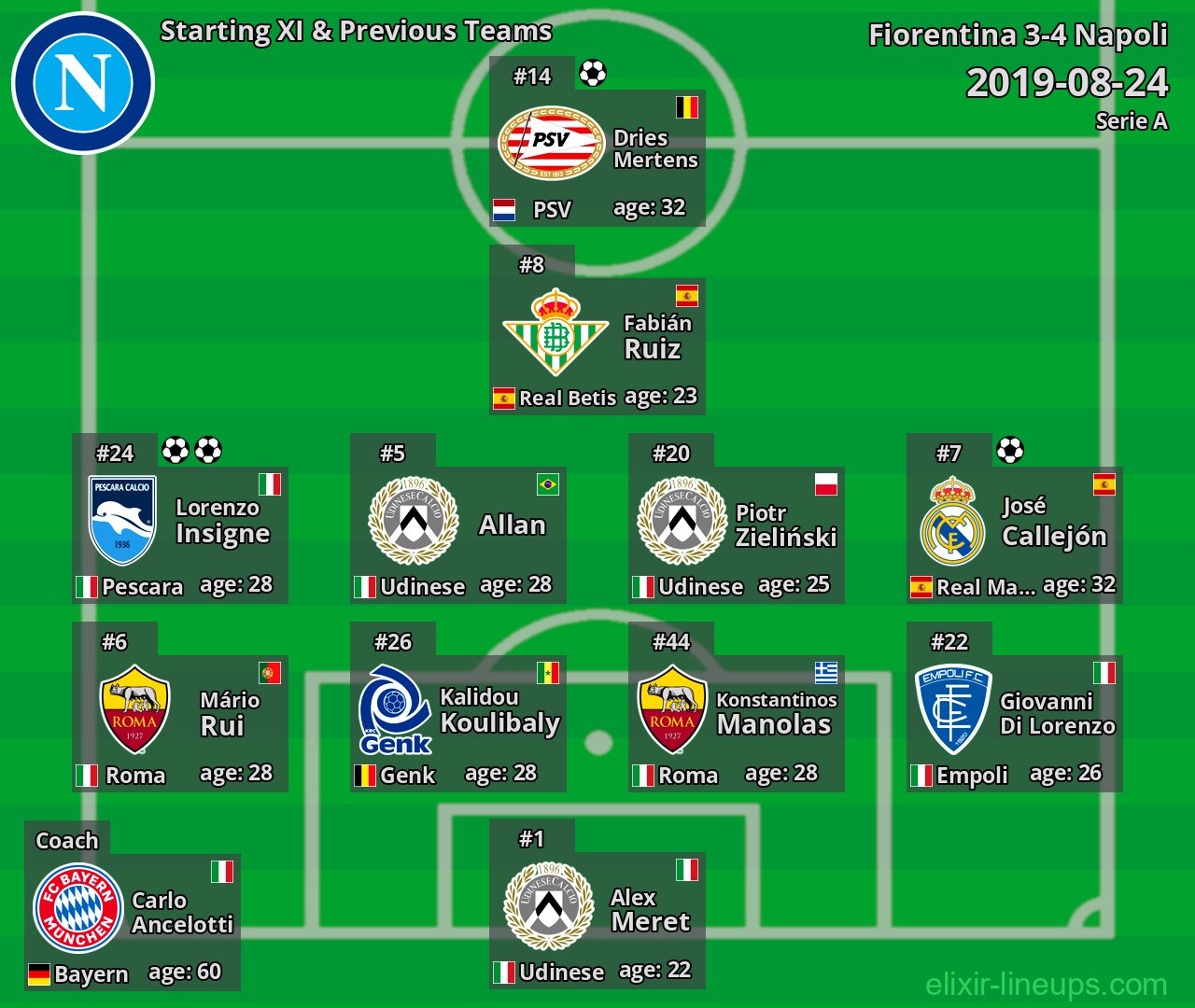 Napoli Starting XI & Previous Teams 2019-08-24