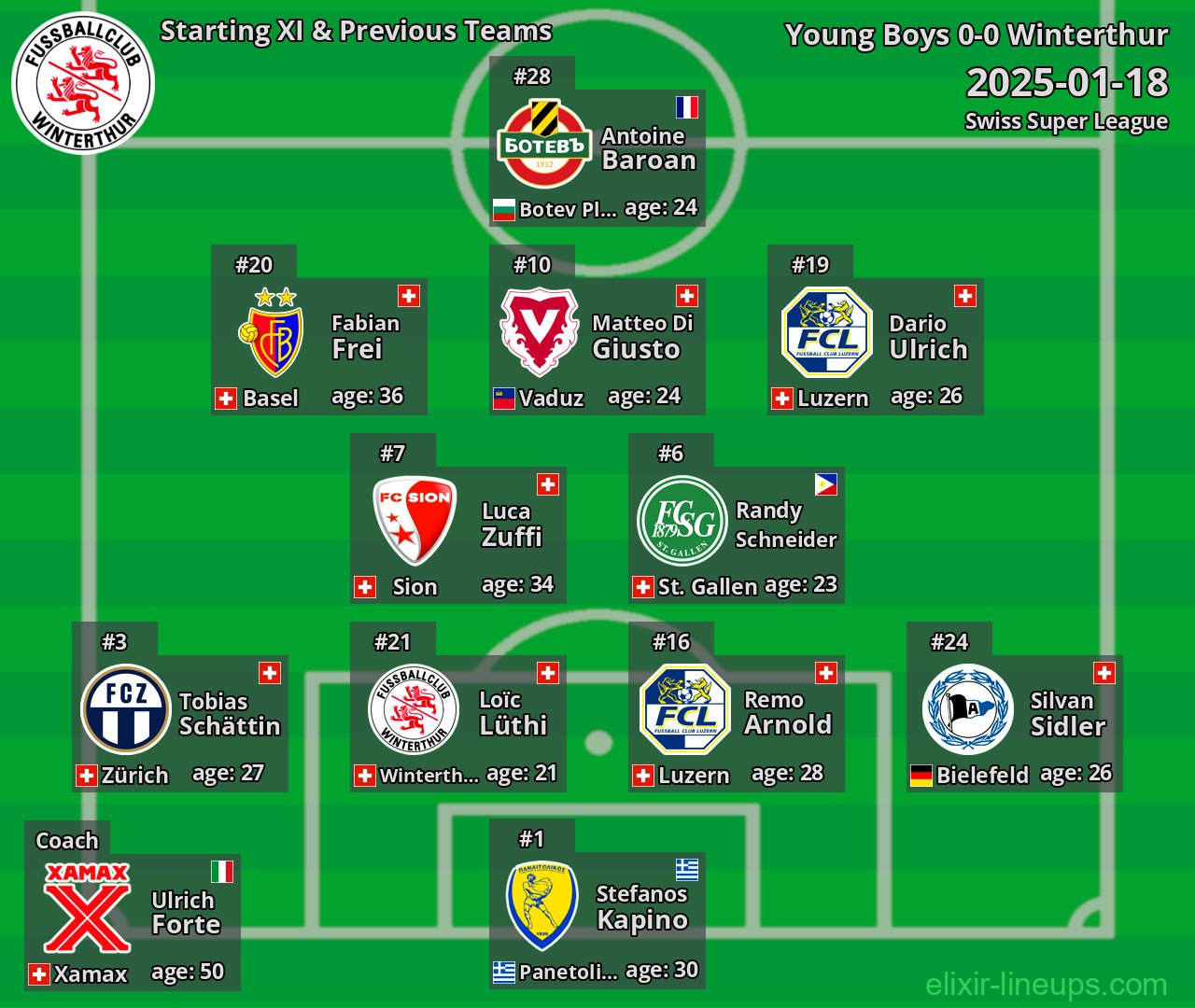 Winterthur Starting XI & Previous Teams 2025-01-18