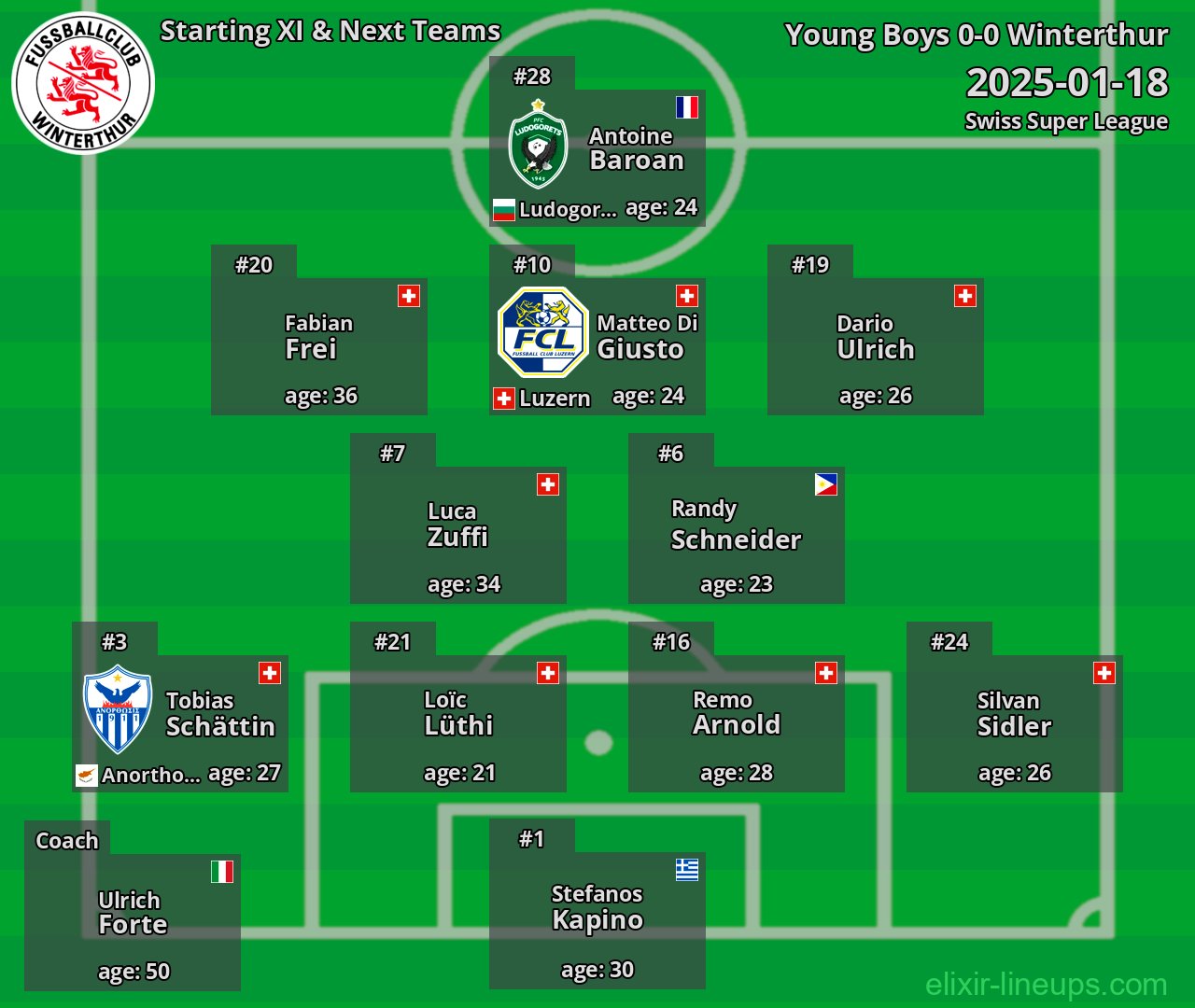 Winterthur Starting XI & Next Teams 2025-01-18