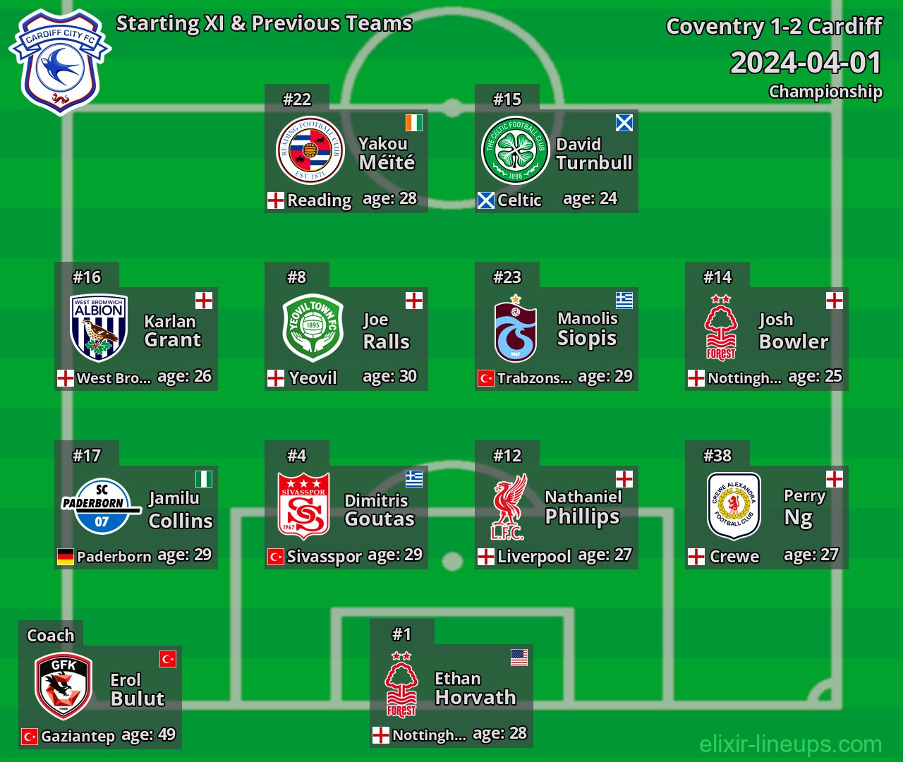 Cardiff Starting XI & Previous Teams 2024-04-01