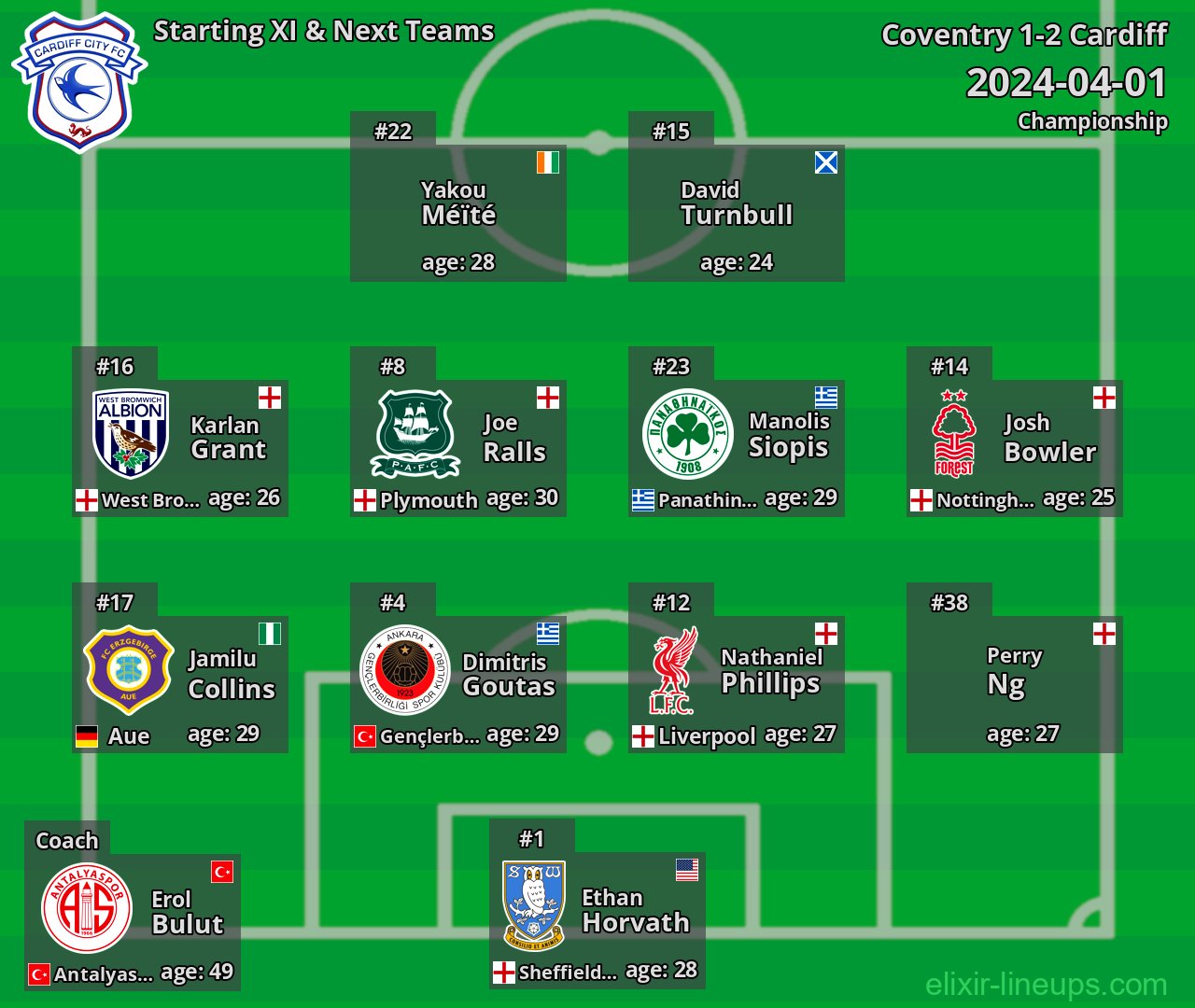 Cardiff Starting XI & Next Teams 2024-04-01