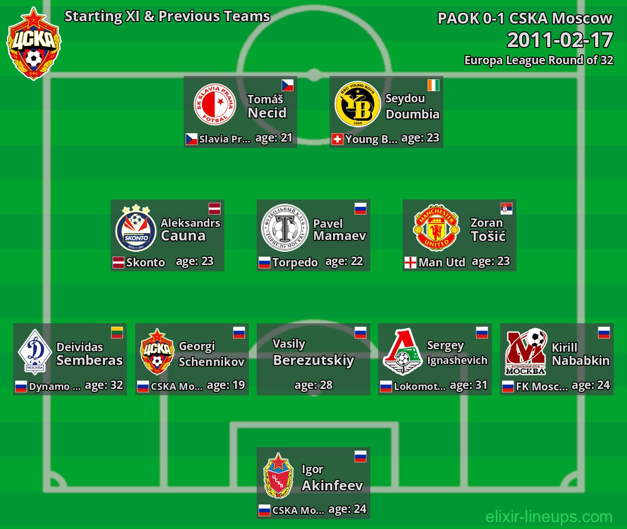 CSKA Moscow Starting XI & Previous Teams 2011-02-17