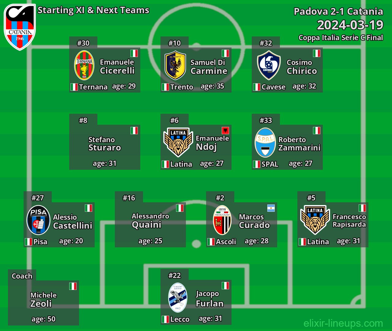 Catania Starting XI & Next Teams 2024-03-19