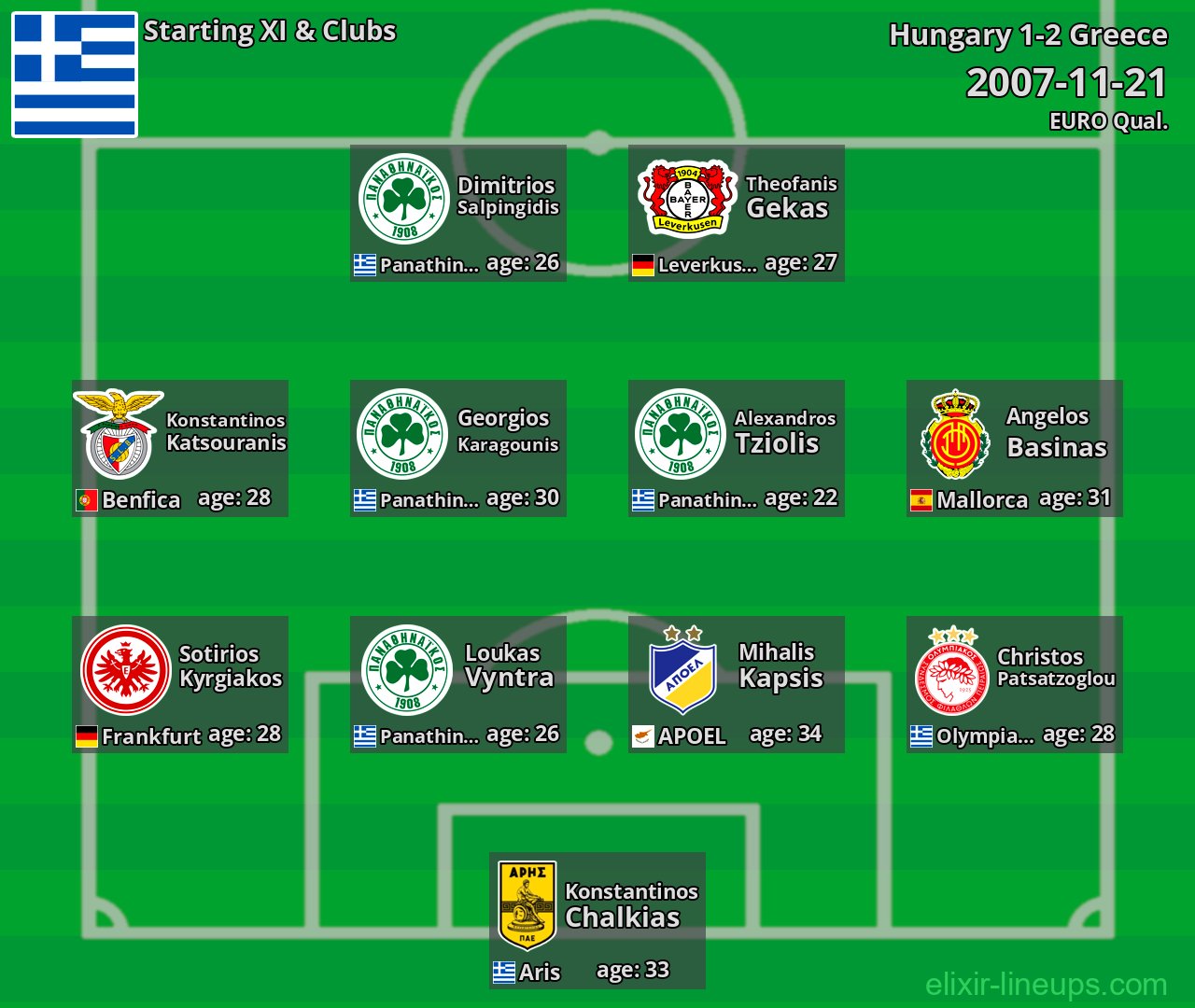 Greece Starting XI 2007-11-21