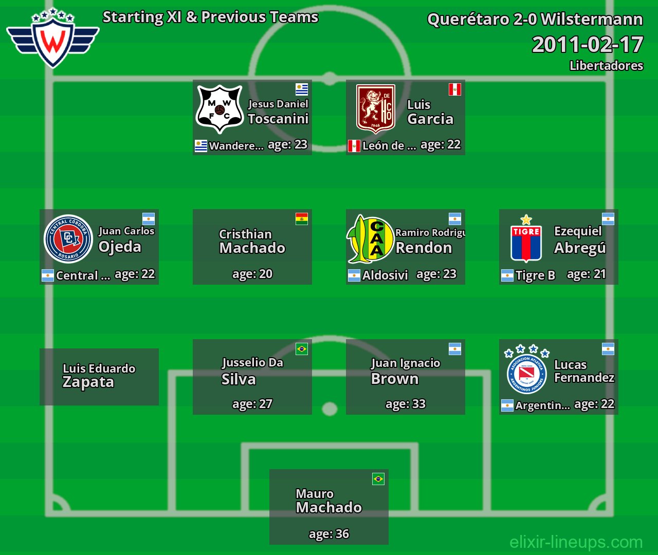 Wilstermann Starting XI & Previous Teams 2011-02-17