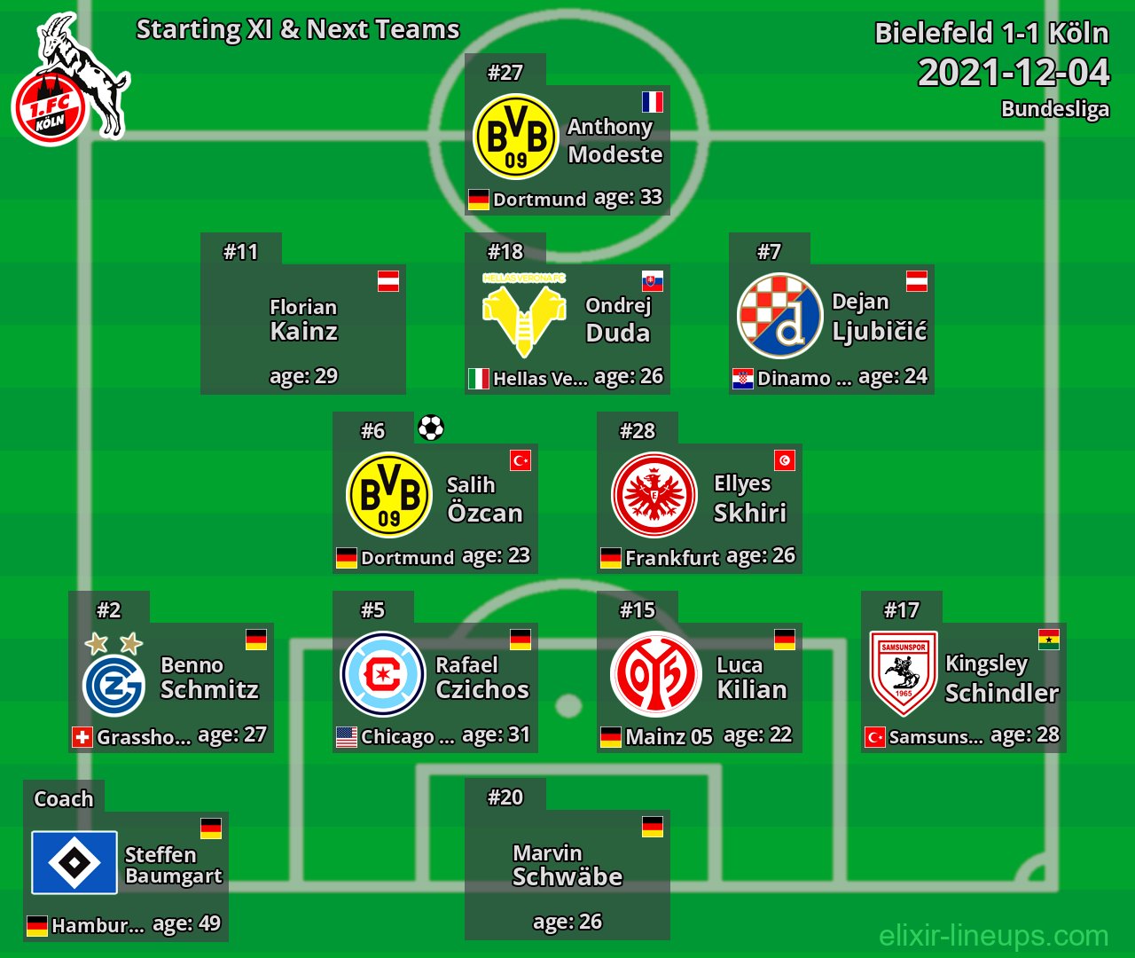 Köln Starting XI & Next Teams 2021-12-04
