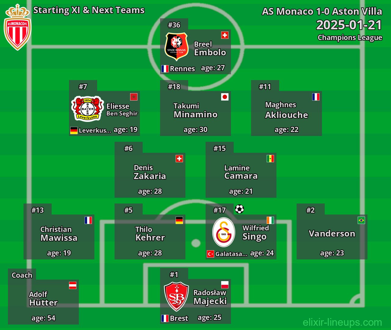 AS Monaco Starting XI & Next Teams 2025-01-21