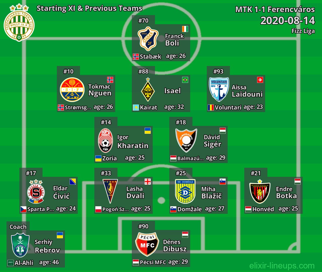 Ferencváros Starting XI & Previous Teams 2020-08-14