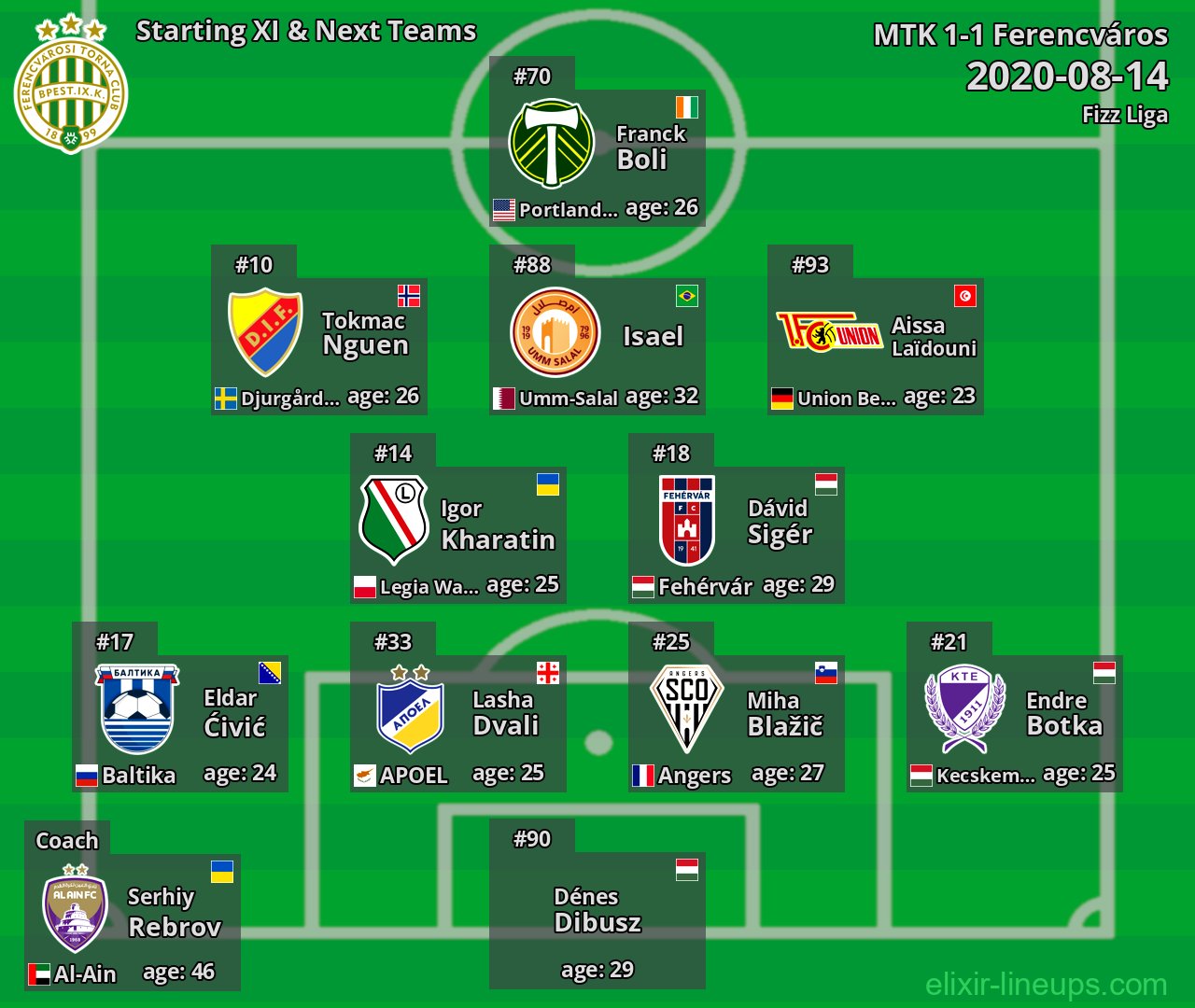 Ferencváros Starting XI & Next Teams 2020-08-14
